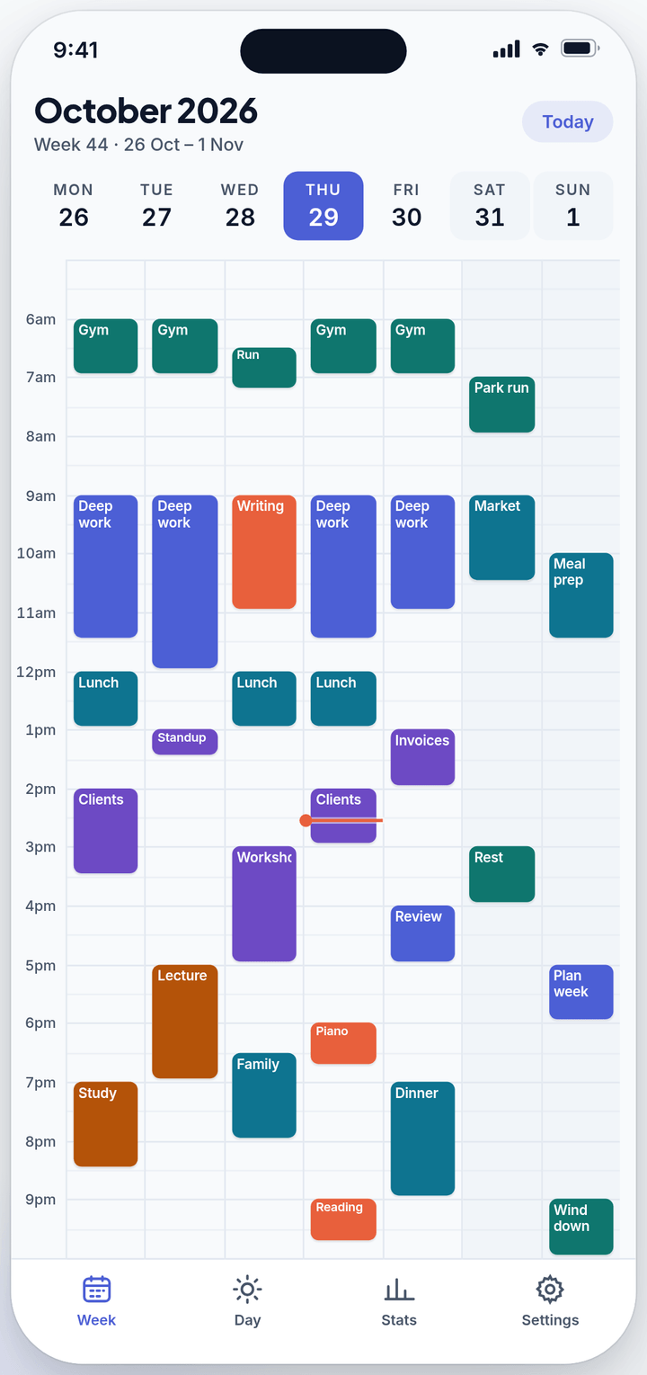 TimeBlockMe week view: seven days across the top, hours down the side, colour-coded blocks for gym, deep work, clients and study, with a coral line showing the current time.